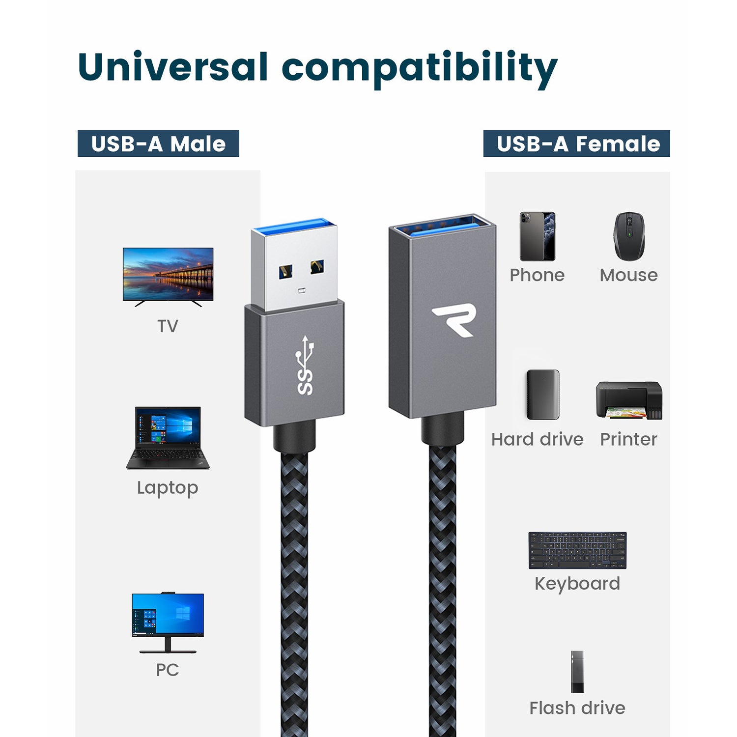RAMPOW 1m USB-A Male to USB-A Female Extension Cable USB 3.0 5Gbps Nylon Braided Data Cable RAMPOW 1m USB-A Male to USB-A Female Extension Cable USB 3.0 5Gbps Nylon Braided Data Cable
